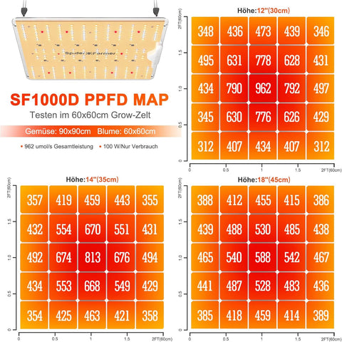 Spider Farmer SF1000 LM301H EVO LED
