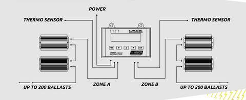 Lumatek Control Panel Plus 2.0