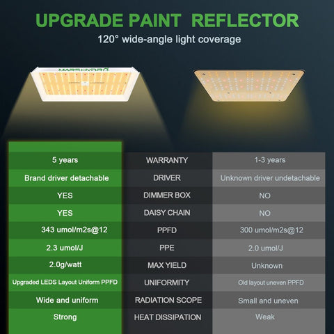 Mars Hydro TS1000 LED
