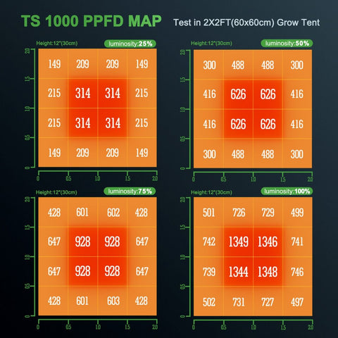 Mars Hydro TS1000 LED
